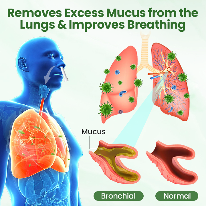 NEGUSY™ LungPure Herbal Detox Inhaler