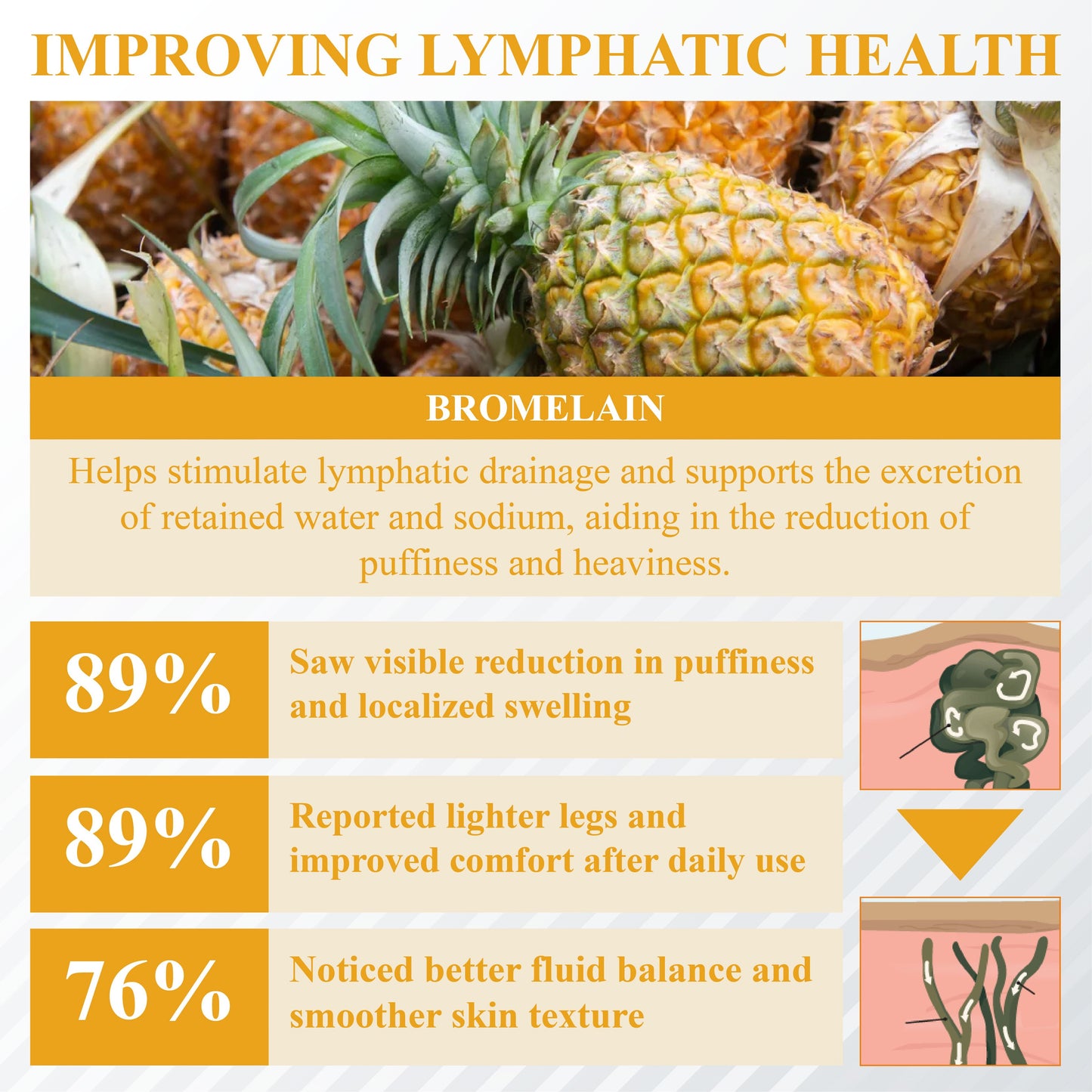 ODALIT® Bromelain Edema & Vein Care Cream