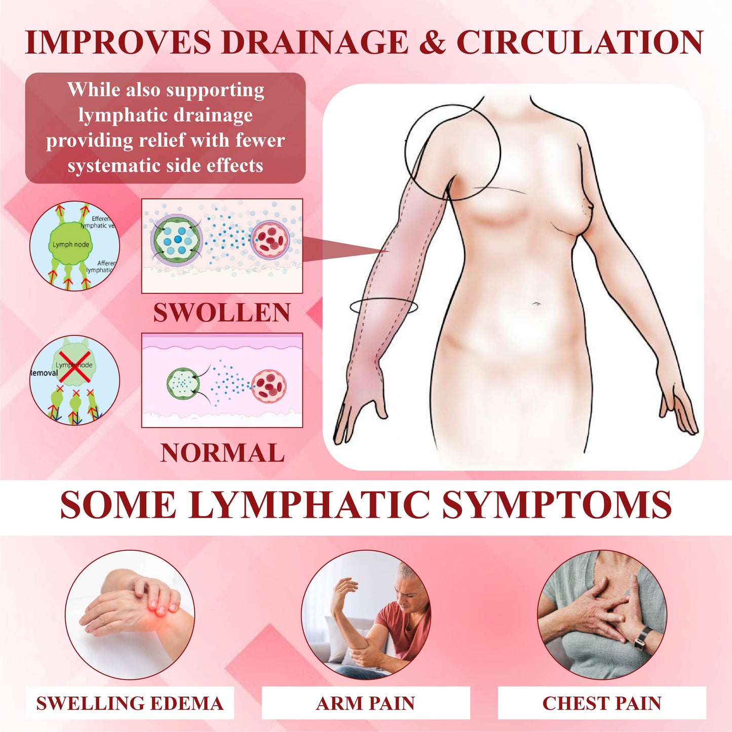 ODEIUN® EdemaSupport Lymphatic Drainage Massage Cream