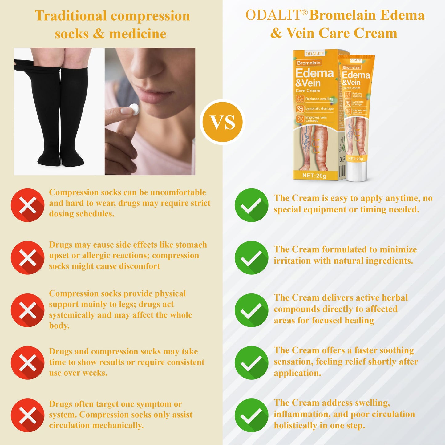 ODALIT® Bromelain Edema & Vein Care Cream
