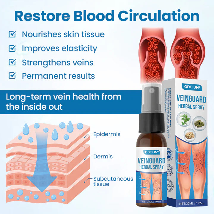 ODEIUN® VeinGuard Herbal Spray