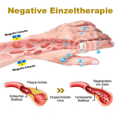 【✨Offizieller Markenshop ✨】Seurico™ Kupfer-Magnetisches Prostata-Therapiering (Zeitlich begrenzter Rabatt 🔥 Letzter Tag)