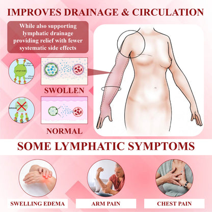 ODEIUN® EdemaSupport Lymphatic Drainage Massage Cream
