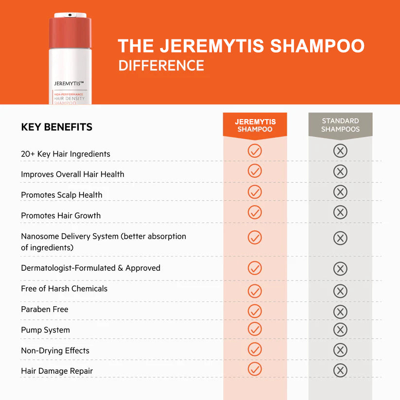 Jeremytis™ High-Performance Hair DENSITY Shampoo