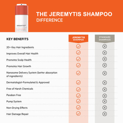 Jeremytis™ High-Performance Hair DENSITY Shampoo
