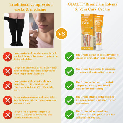 ODALIT® Bromelain Edema & Vein Care Cream