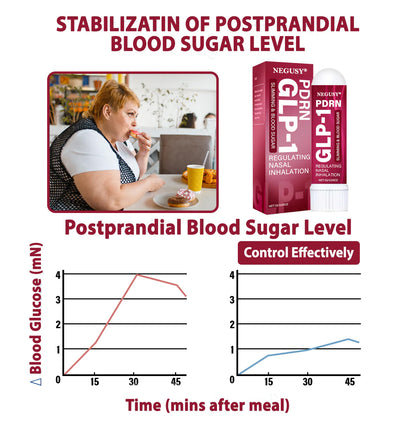 NEGUSY® PDRN-GLP-1 Slimming & Blood Sugar Regulating Nasal Inhalation