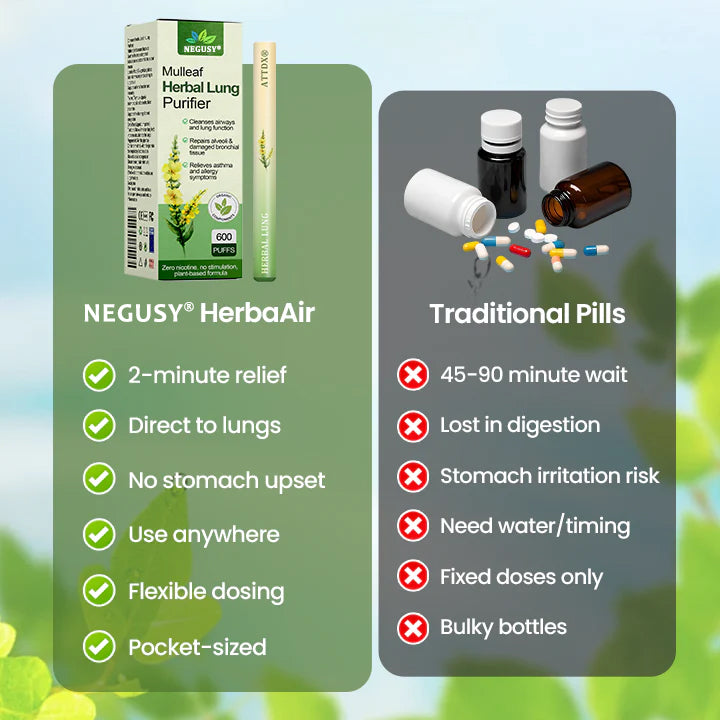NEGUSY® Mulleaf Herbal Lung Purifier
